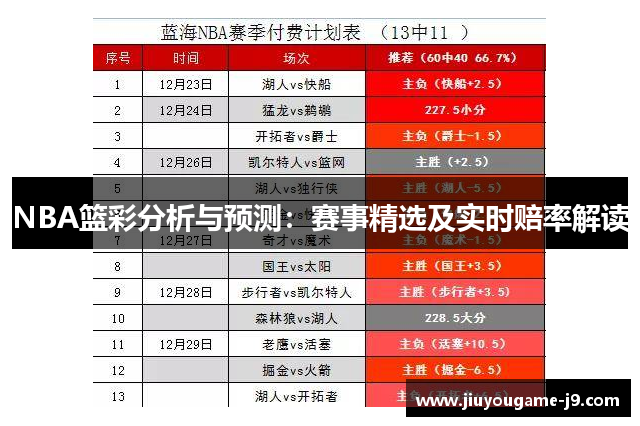NBA篮彩分析与预测：赛事精选及实时赔率解读